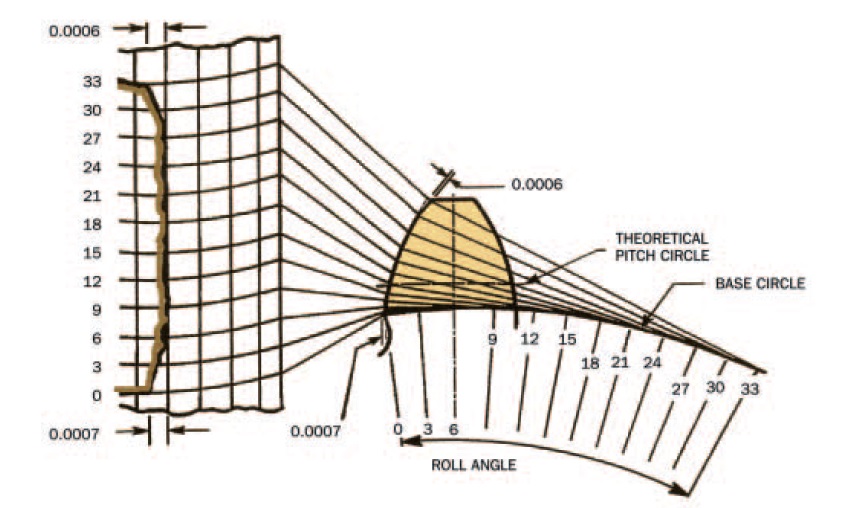 roll angle k-chart.jpg