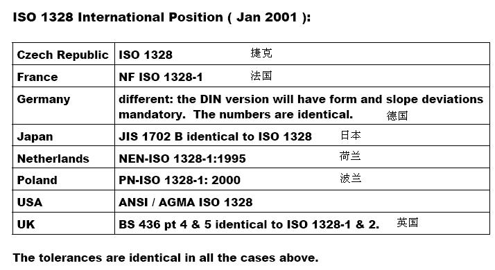 ISO1328_ALL.JPG