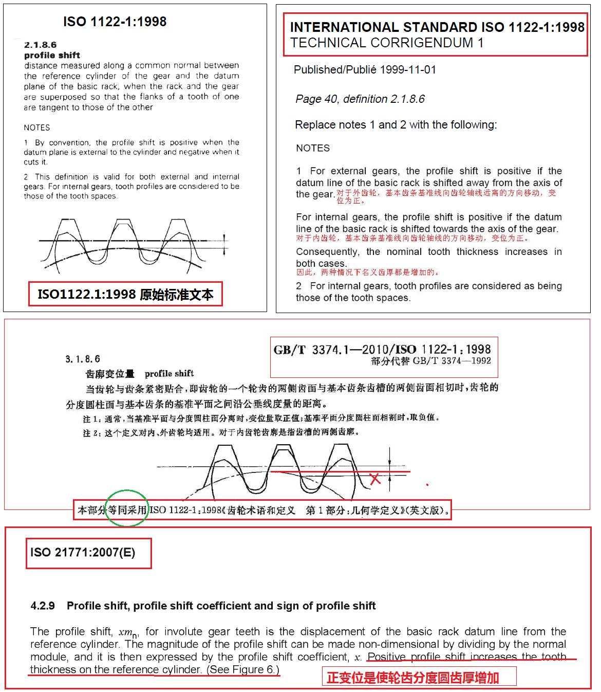 ISO1122.1-PROFILE-SHIFT.png