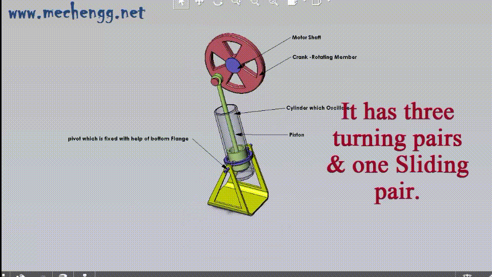 Animation Of Oscillating Cylinder Engine Mechanism.mp4_20200731_142910.gif
