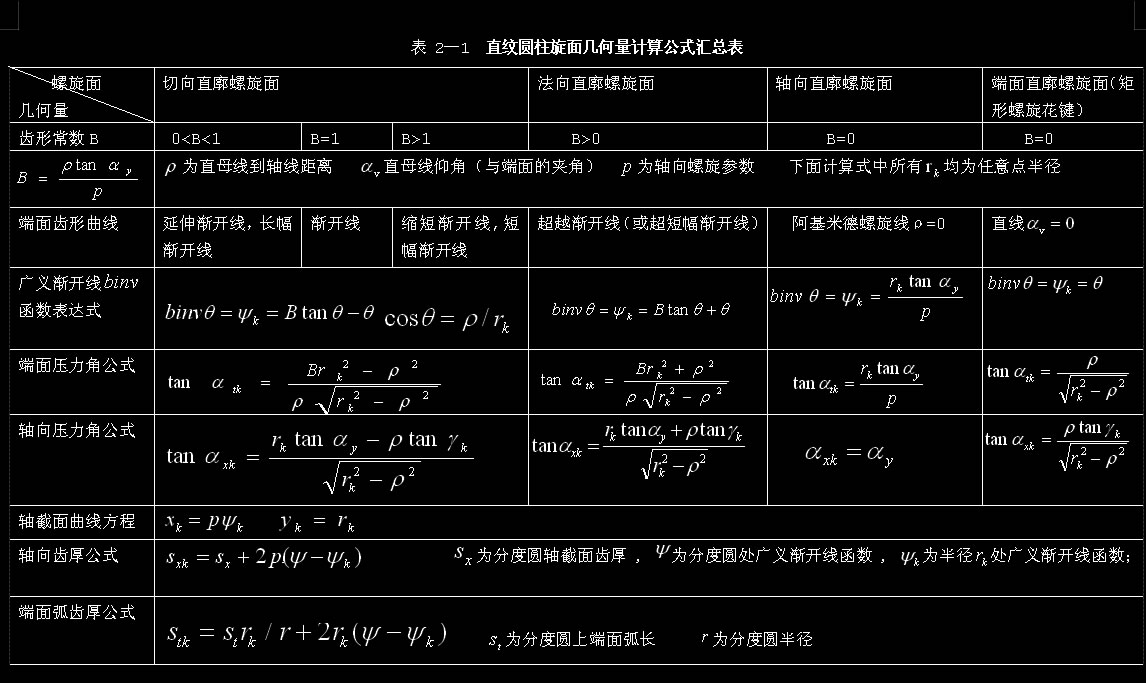 4ֱԲ漸㹫ʽܱ.jpg