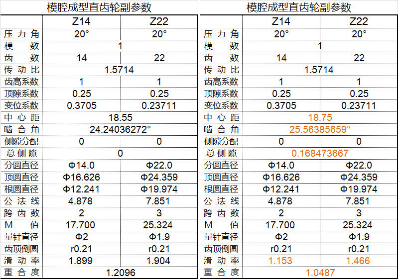 SP1422vs_Data_17Jun22.png